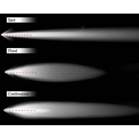 Accesorii si ornamente auto tuning - Lampa LED 4D Curbat 240W/12V-24V, 20400 Lumeni, 42"/106 cm, Combo Beam 12/60 Grade