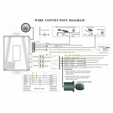 Modul pornire motor fara cheie cu buton Start - Stop KC-PS01 [1]