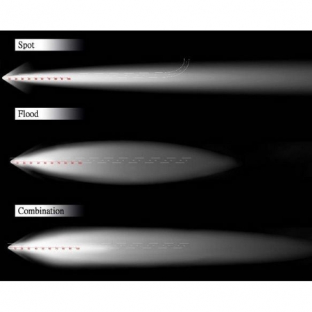 Proiectoare, Lampi & Leduri - Proiector LED Auto Offroad de Mare Putere - 90W/12V-24V, 8100 Lumeni, Spot Beam 10 Grade