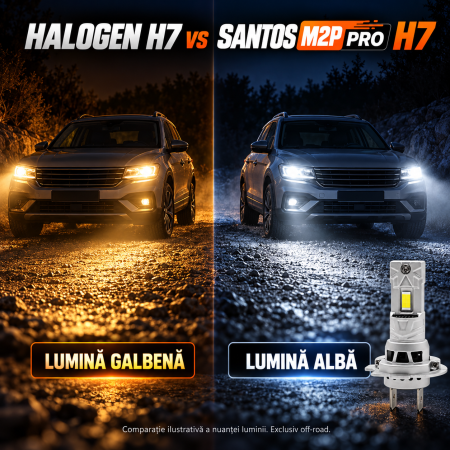 SANTOS M2P Pro H7, set 2 becuri LED [4]