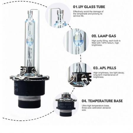 Set 2 Becuri Auto D2S far xenon, 6000k, 35w [2]