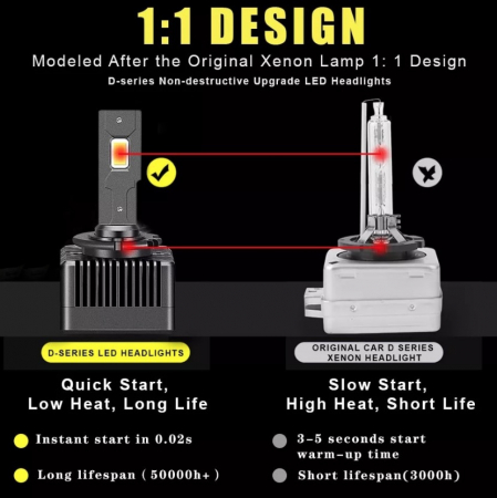 Set 2 Becuri D Series D3S LED 35W 10000 Lm 6500K [1]
