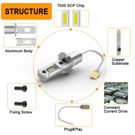 Set 2 leduri auto H3 Canbus, putere 10W, luminozitate 2000 Lm, 12V-24V GS-H3 [1]