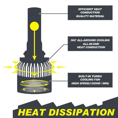 Set 2 Leduri H1 Canbus pentru far auto, putere 72W, 6000K, luminozitate 8000 LUMENI, 12V-24V [1]