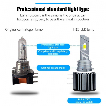 Set 2 leduri H15 60W pentru far auto 12.000 Lumeni, 12V-24V - H15-CSP-V2 [3]