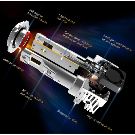 Set 2 leduri HB4 (9006) M3 Canbus, putere 55W, luminozitate 10.000 Lumeni, 12V-24V [4]