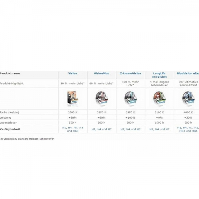 Bec Far H7 55W 12V Vision (Cutie) Philips [4]
