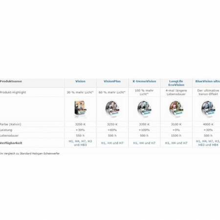 Bec Far H7 55W 12V Vision (Cutie) Philips [3]
