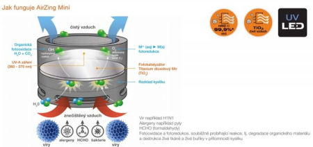 Purificator de Aer AirZing MINI - OSRAM [3]