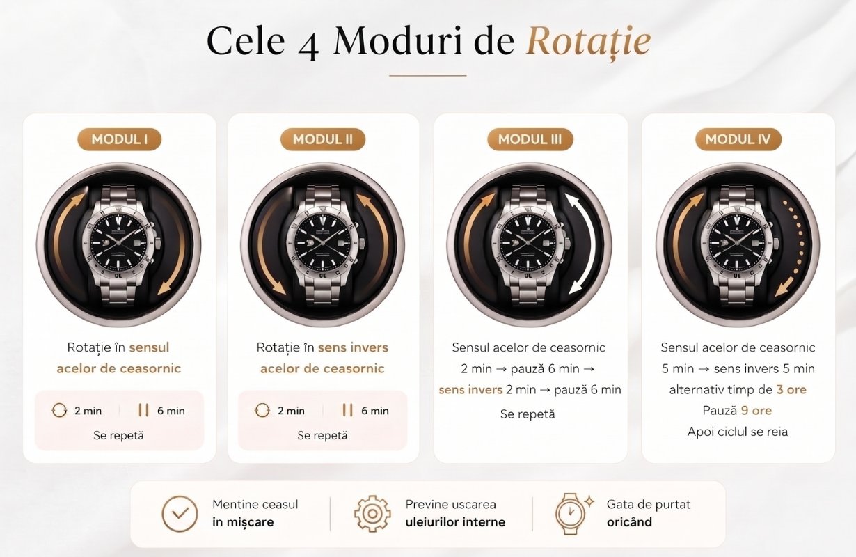 rotator ceasuri