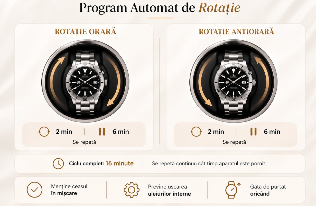 watch winder automatic