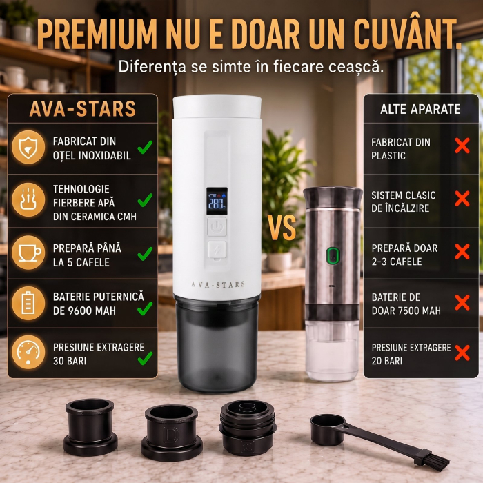 Espressor Portabil Ava-Stars 3 în 1 – Nespresso, Dolce Gusto și Cafea Măcinată [4]