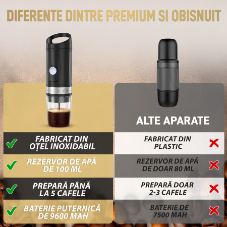 Aparat de cafea portabil, Cafea Macinata sau Capsule, Capacitate rezervor apa 100 ML, Incalzeste Apa, Incarcare USB Type C, Baterie 9600 mAh [7]