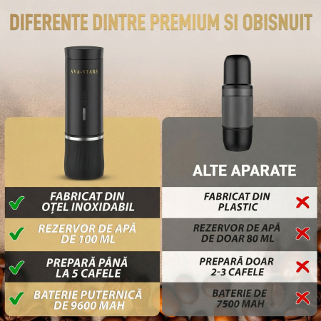 Aparat de cafea portabil AVA-STARS negru, espresso cu crema fina, fara prizа, baterie 9600mAh [7]