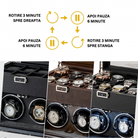Cutie intors ceasuri automatice, Interior Catifea si Exterior din Piele, Inchidere cu Cheie, Ava-Stars ® [7]