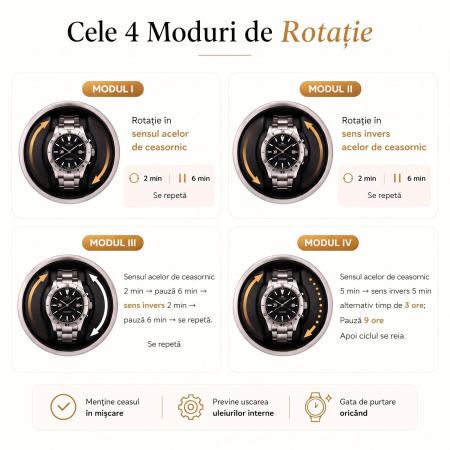 Cutie Intors Ceasuri Automatice, Watch Winder Premium W163, Rotator pentru Ceasuri Automate cu 4 programe presetate, Iluminare LED, Alimentare la Priza sau Baterii [10]