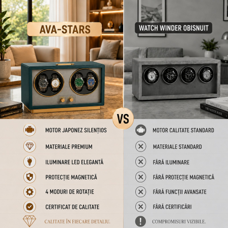 Cutie Intors Ceasuri Automatice, Watch Winder Premium W163, Rotator pentru Ceasuri Automate cu 4 programe presetate, Iluminare LED, Alimentare la Priza sau Baterii [8]