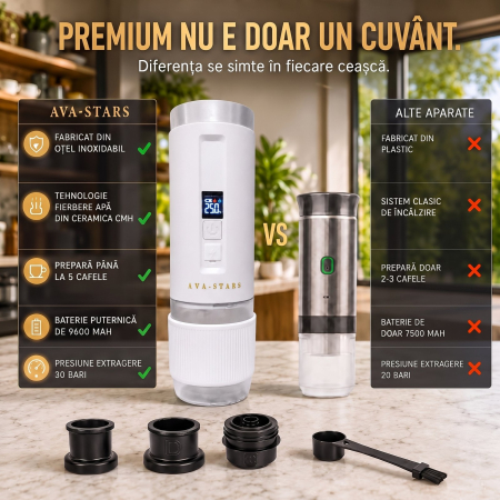 Espressor Portabil Ava-Stars 3 în 1 – Nespresso, Dolce Gusto și Cafea Măcinată [5]