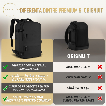 Rucsac de Dama pentru Calatorie, Compartiment Incaltaminte si Haine Umede, Laptop pana la 17", Impermeabil, Port USB, Cifru Antifurt, Ideal pentru Femei, Zboruri, Business sau Sport [5]