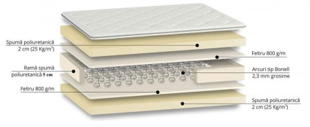 Saltea Serenity Sleep 90x200 [2]