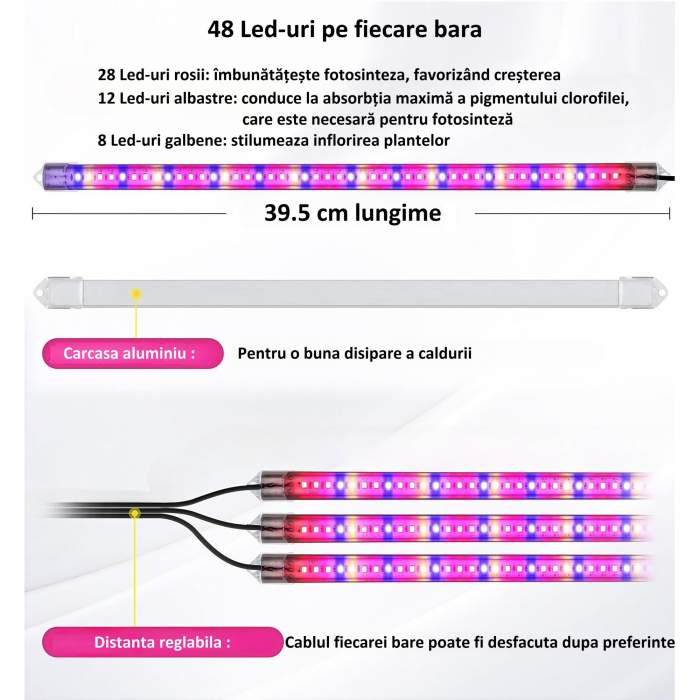 Kit 3 benzi LED pentru cresterea plantelor AxaCube®, 144 leduri, 22.5 W, 900 lumeni, IP44, timer, reglare culoare si intensitate luminoasa, telecomanda pe fir, alimentare USB [2]