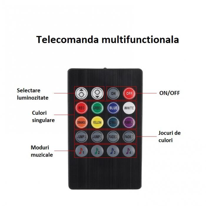 Kit banda led auto AxaCube, cu montare sub masina, RGB, bluetooth, aplicatie dedicata, telecomanda, joc de lumini, rezistent la apa, 2 x 90 cm si 2 x 120 cm [6]