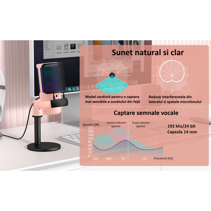 Microfon condensator AxaCube® pentru gaming, inregistrari, streaming, youtube, zoom, reducere zgomot fundal, functie mute, cardioid, lumina RGB, filtru pop, compatibil Windows, MacOS, PS4, PS5, conexi [7]