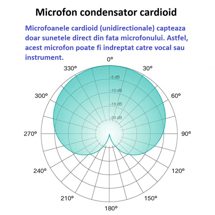 Microfon condensator AxaCube® pentru gaming, streaming, inregistrari, zoom, lumina RGB, cardioid, compatibil Windows, MacOs, conexiune USB [7]