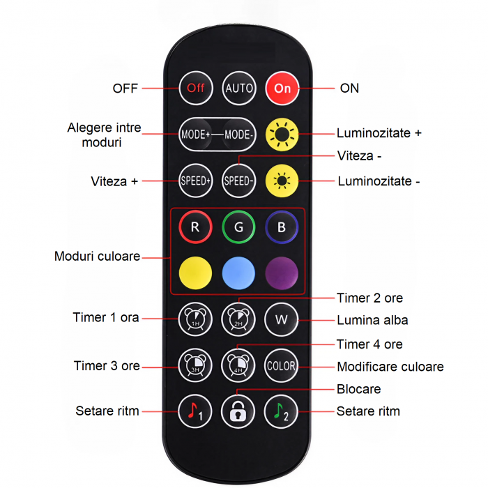 Set 2 lampi led smart AxaCube® pentru filme, gaming, RGB, lumina ambientala, sincronizare sonora, bluetooth, control prin telecomanda si aplicatie dedicata, conectare usb, 51 cm [4]