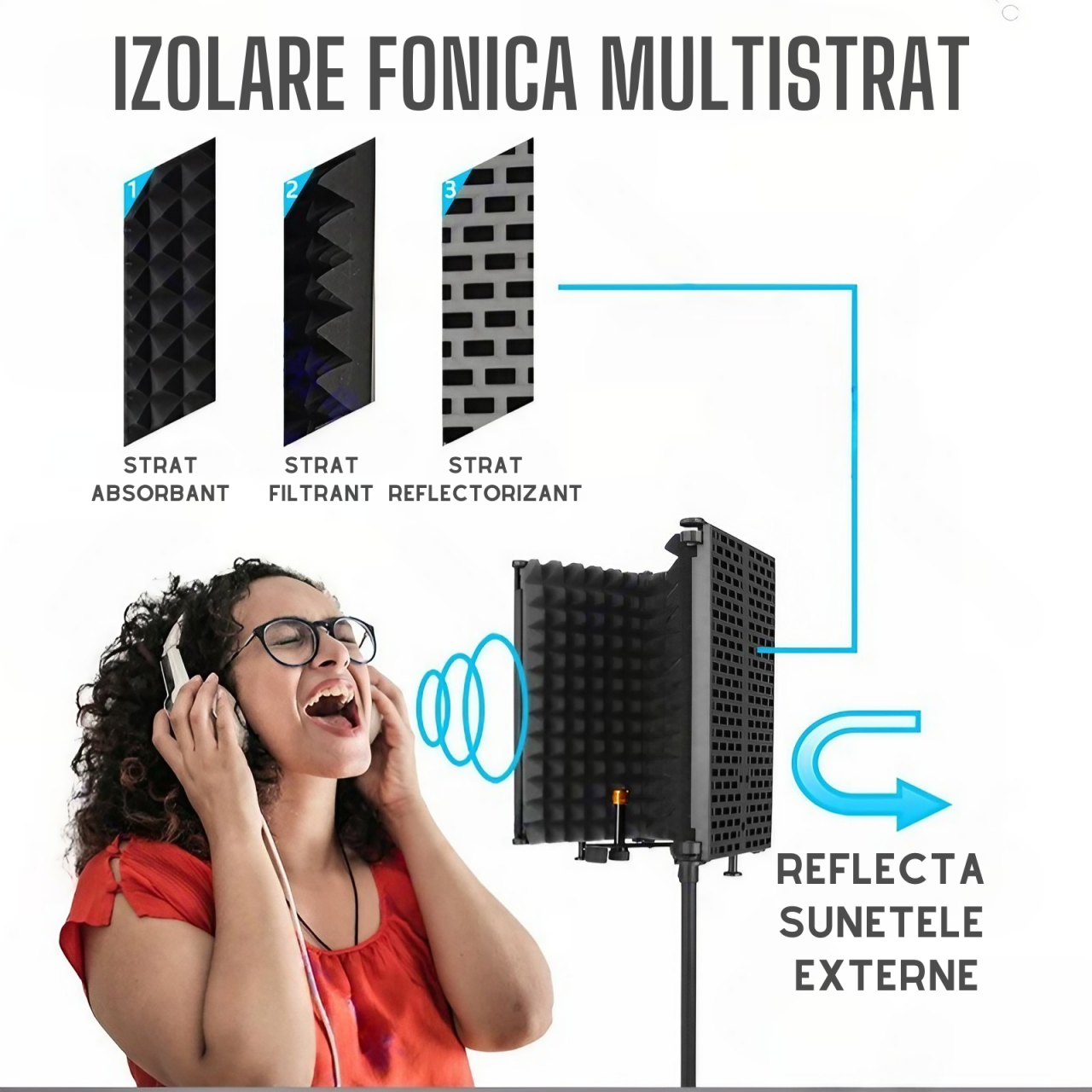 Suport de birou pentru microfon AxaCube® cu panou acustic, anti-ecou, burete antifonic, baza metalica, reglabil, pentru inregistrari, podcast, streaming [3]