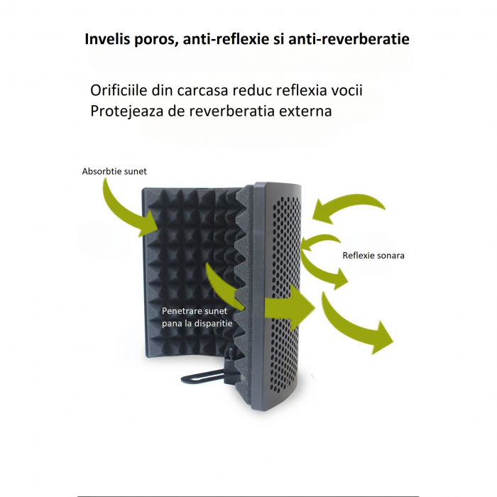 Suport de microfon AxaCube® cu filtru pop si panou acustic integrat, anti-ecou, burete de antifonare, reglabil, negru [7]