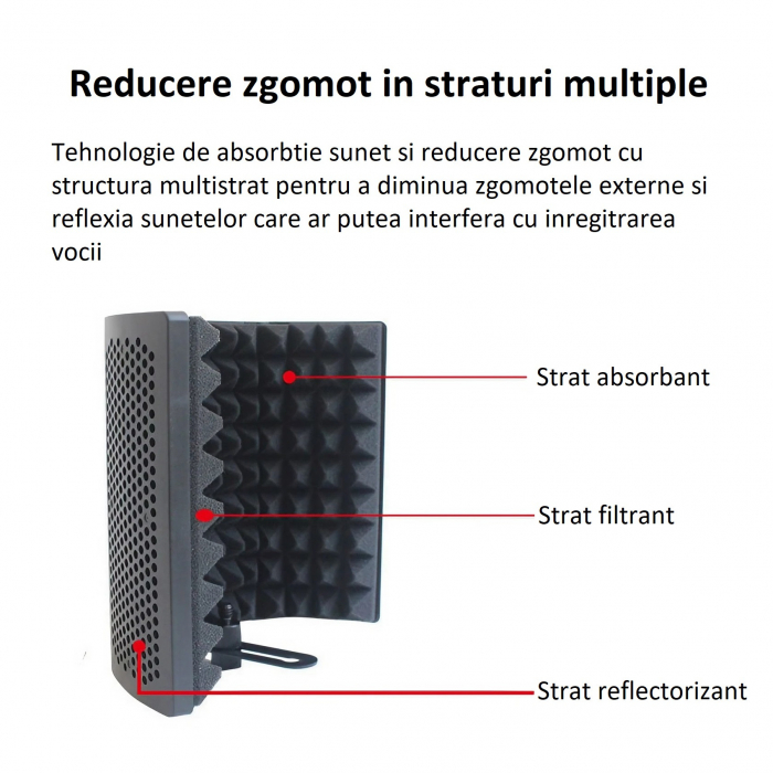 Suport de microfon AxaCube® cu filtru pop si panou acustic integrat, anti-ecou, burete de antifonare, reglabil, negru [9]