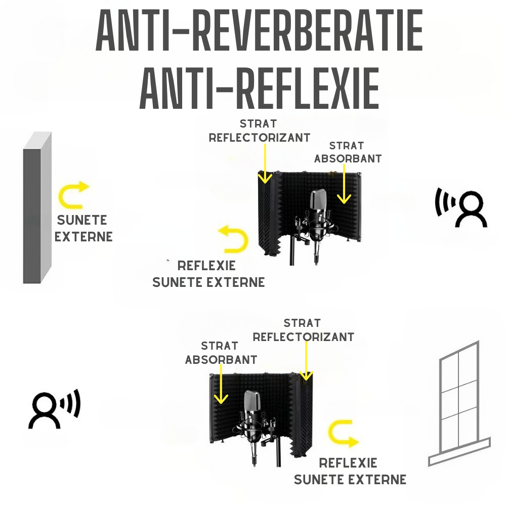 Suport de podea pentru microfon AxaCube® cu panou acustic si filtru pop, anti-ecou, burete antifonic, reglabil, pentru inregistrari, cantat, streaming [4]