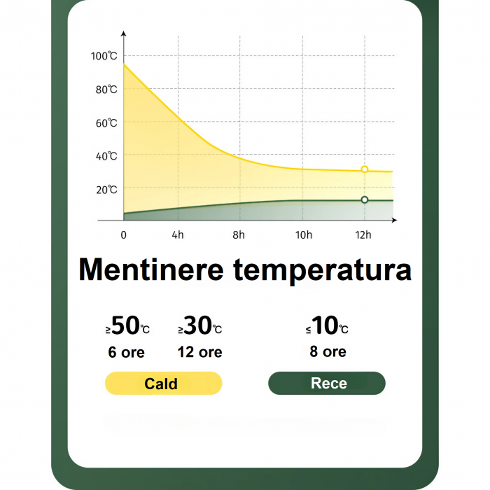 Termos cu husa pentru copii AxaCube®, 500 ml, interior otel inoxidabil 316, pai de silicon alimentar, capac tip cana, perete dublu cu vid, verde [9]