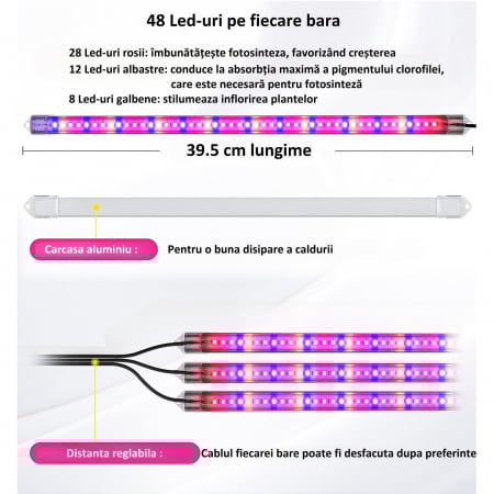 Kit 3 benzi LED pentru cresterea plantelor AxaCube®, 144 leduri, 22.5 W, 900 lumeni, IP44, timer, reglare culoare si intensitate luminoasa, telecomanda pe fir, alimentare USB [1]