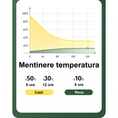 Termos cu husa pentru copii AxaCube®, 500 ml, interior otel inoxidabil 316, pai de silicon alimentar, capac tip cana, perete dublu cu vid, verde [8]