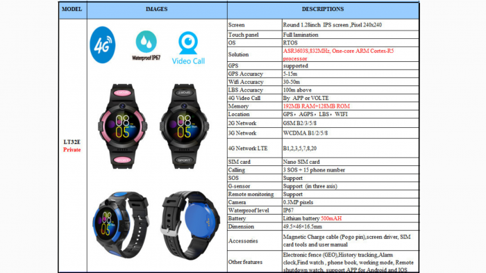 Ceas Smartwatch Sport copii GPS 4G, cu localizare GPS, WIFI, Buton SOS, Camera foto frontala, Functie Telefon, Monitorizare spion, Ecran rotund IPS Touch Screen 1.28inch [14]