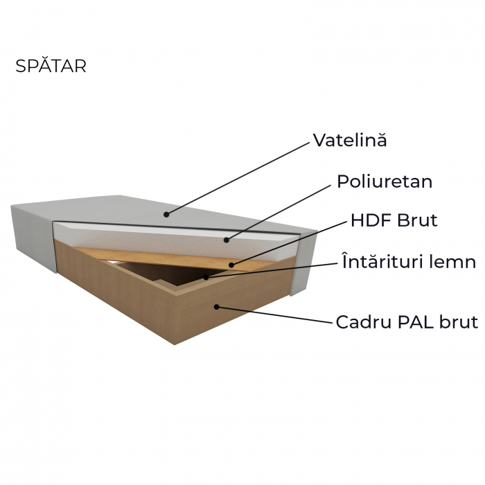 Coltar SARA II extensibil, cu lada depozitare, colt interschimbabil, 248x143x83 cm - ExpoMob [3]