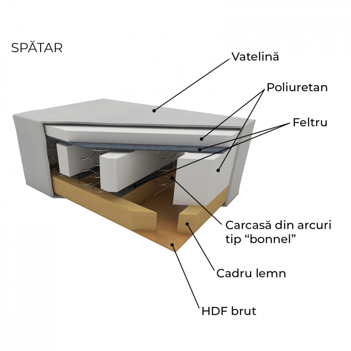 Canapea VEGA extensibila, 3 locuri, cu arcuri si lada depozitare, 237x110x73 cm - ExpoMob [3]
