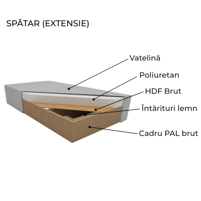 Coltar extensibil INFINITY, cu arcuri si lada depozitare, colt stanga sau dreapta, 295x177x90 cm [4]