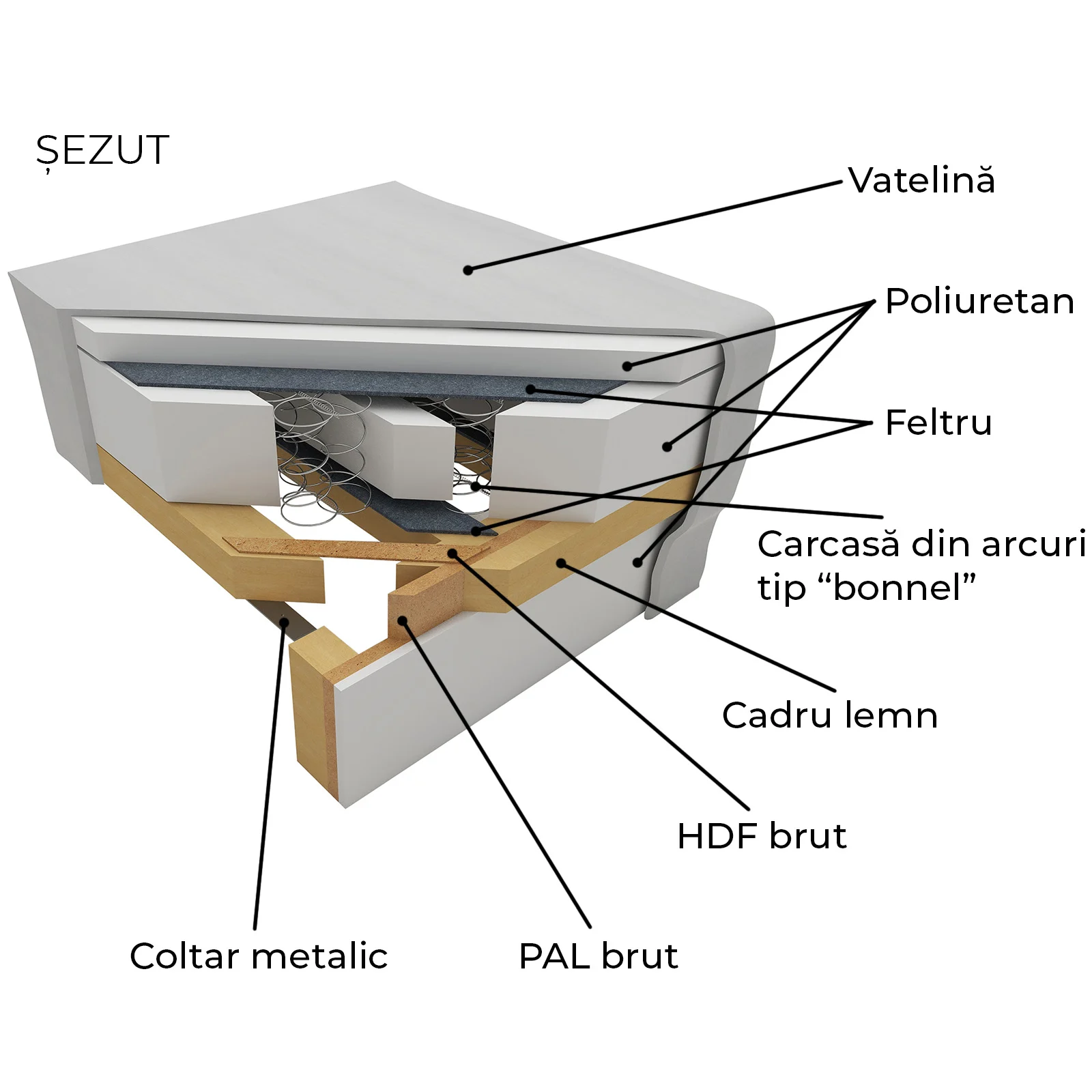 Colectia Sara - Canapea SARA II extensibila, 3 locuri, cu lada depozitare, 235x90x75 cm - ExpoMob