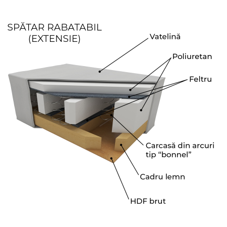 Coltar extensibil MARIBO LC, cu arcuri si lada depozitare, colt dreapta, bej, 282x205x92 cm [9]