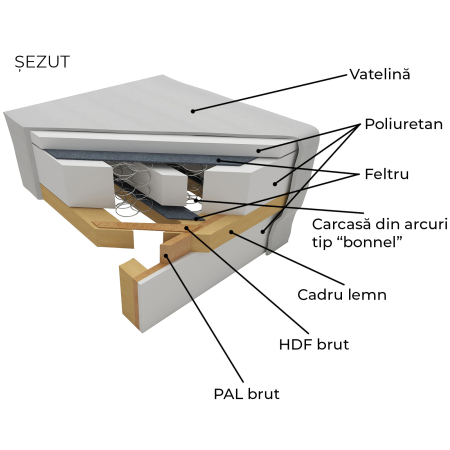 Coltar FLORIDA ONE L extensibil, cu arcuri si lada depozitare, colt stanga, diverse culori Grupa 1, 275x175x92 cm [1]