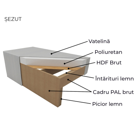 Coltar SARA II extensibil, cu lada depozitare, colt interschimbabil, 248x143x83 cm - ExpoMob [7]