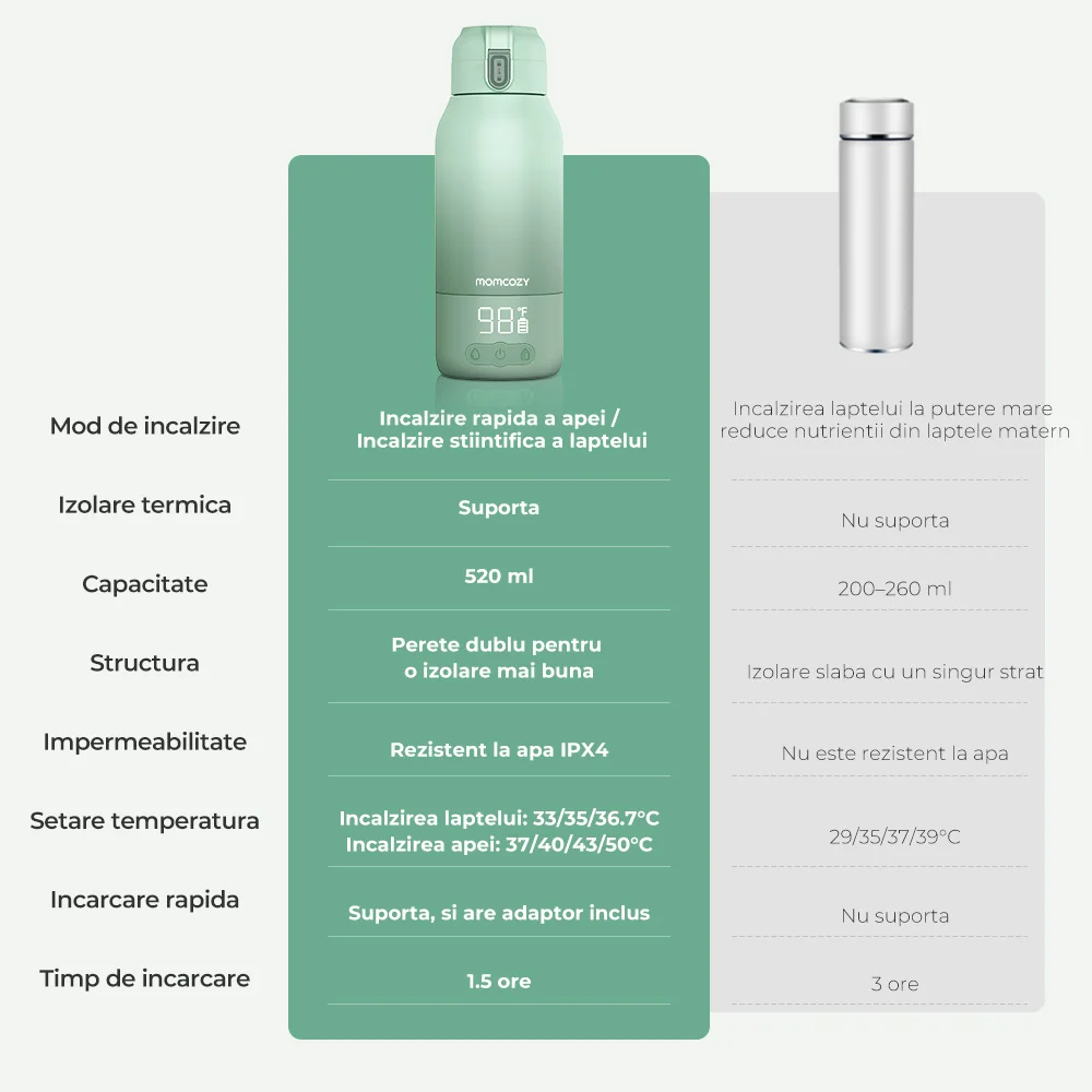 Încălzitor portabil Momcozy [4]