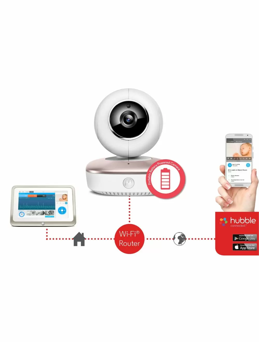 Video monitor Wi-Fi Motorola MBP87SN Connect [6]