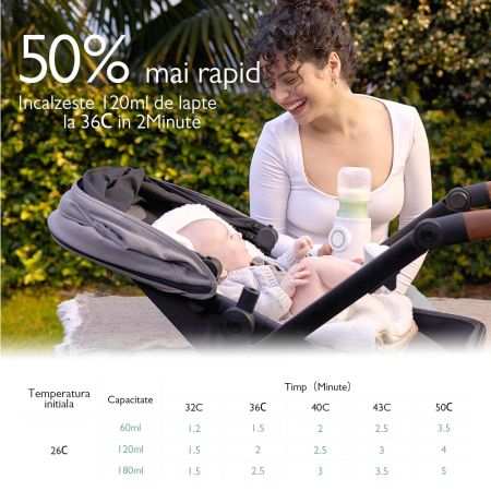 Încălzitor portabil Momcozy pentru biberoane [2]