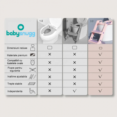Reductor WC copii cu scarita pliabila si sezut moale Babysnugg – cu trepte ajustabile pentru toaleta ovala (40-47cm), Roz [2]