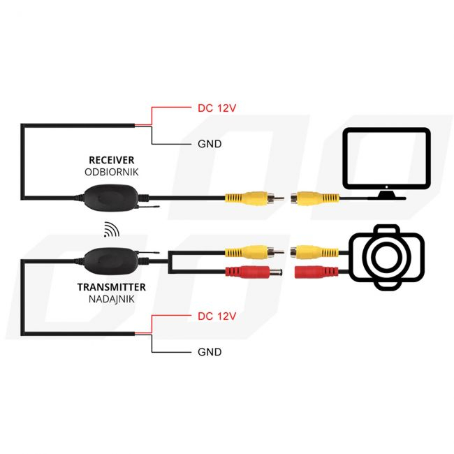 Transmitator si receptor video RCA Wireless, 12V [3]