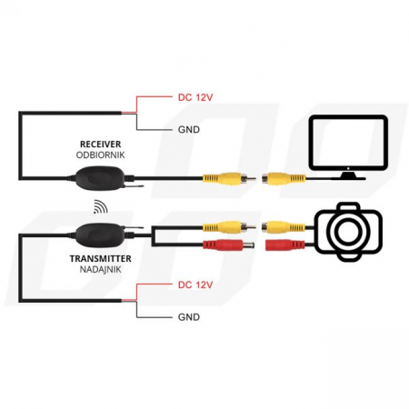 Transmitator si receptor video RCA Wireless, 12V [2]